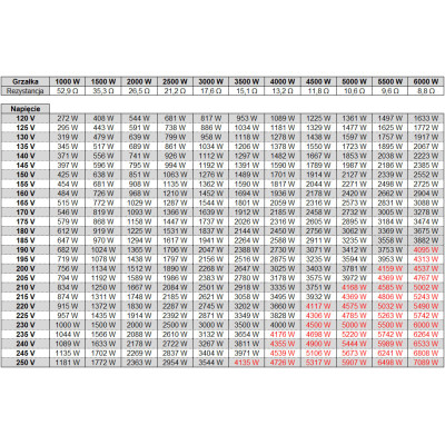 ECO Solar Boost EVO MPPT-4000 PRO Grid – przetwornica PV do grzałek 4000W