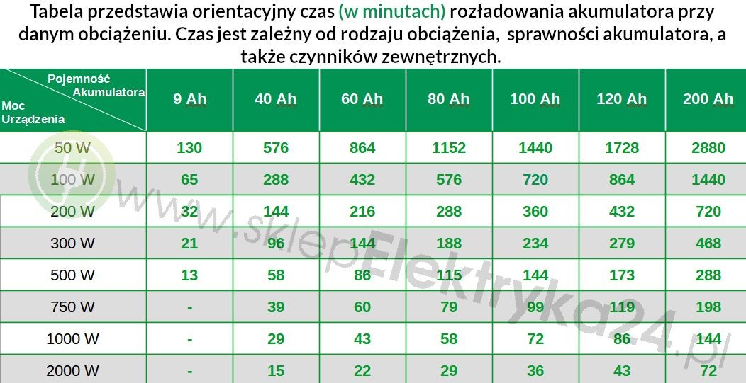 Jakiej pojemności akumulator wybrać?